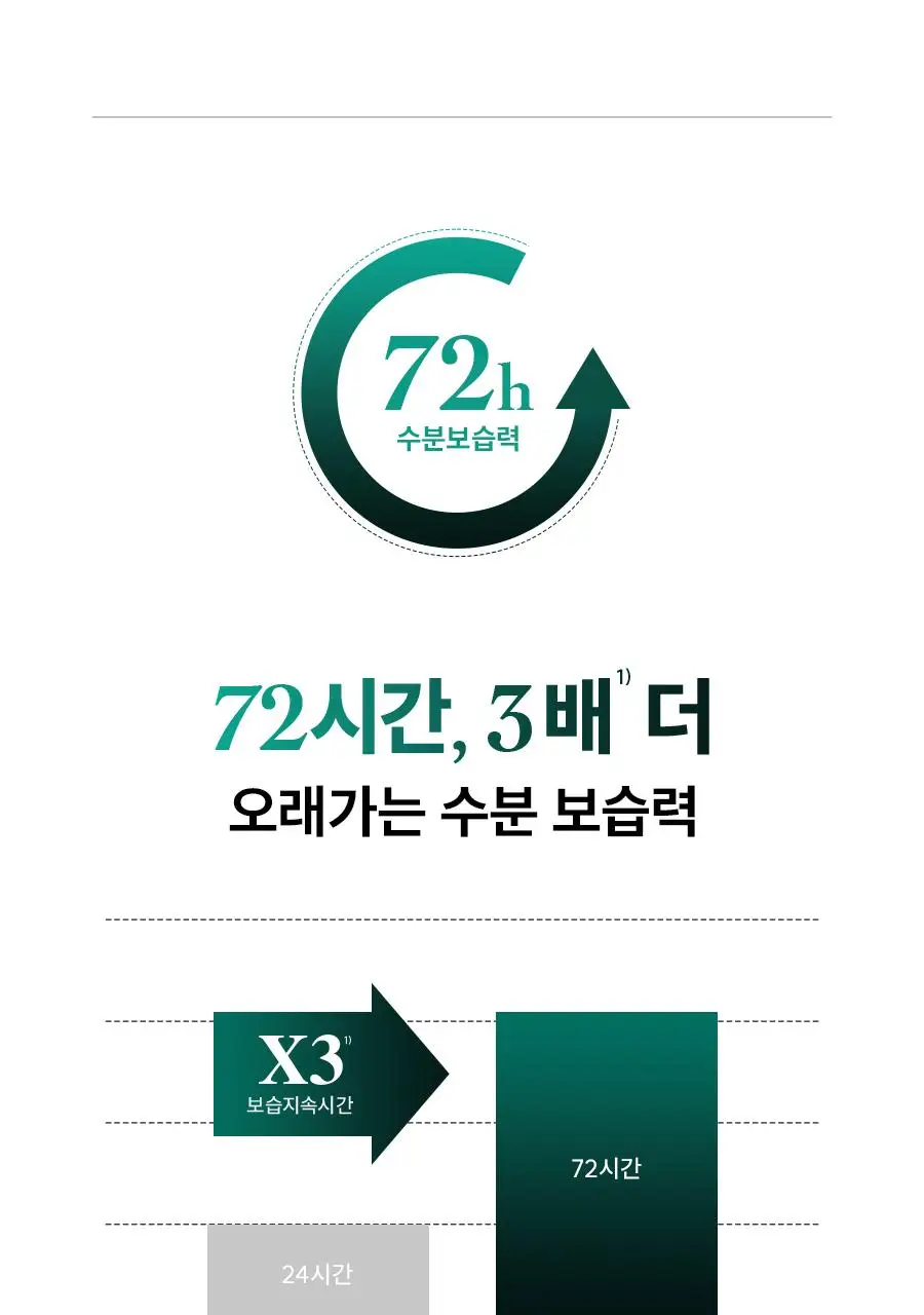 [수부지트러블엔] 한율 쑥시카 수분크림 기획 (55ml+25ml+시트팩1매) 상세페이지 22